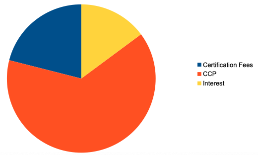 ABAI 2024 Budgeted Revenue